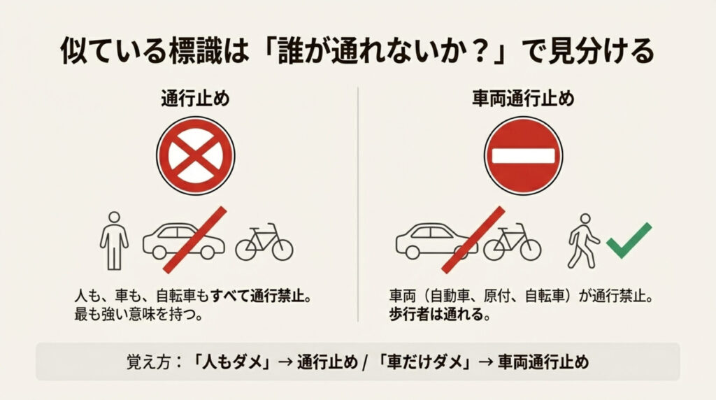 通行禁止系の規制標識解説イラスト