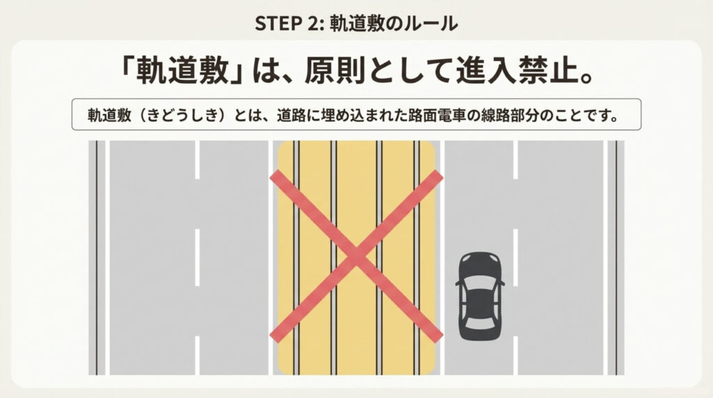 軌道敷に入ってはいけない解説イラスト