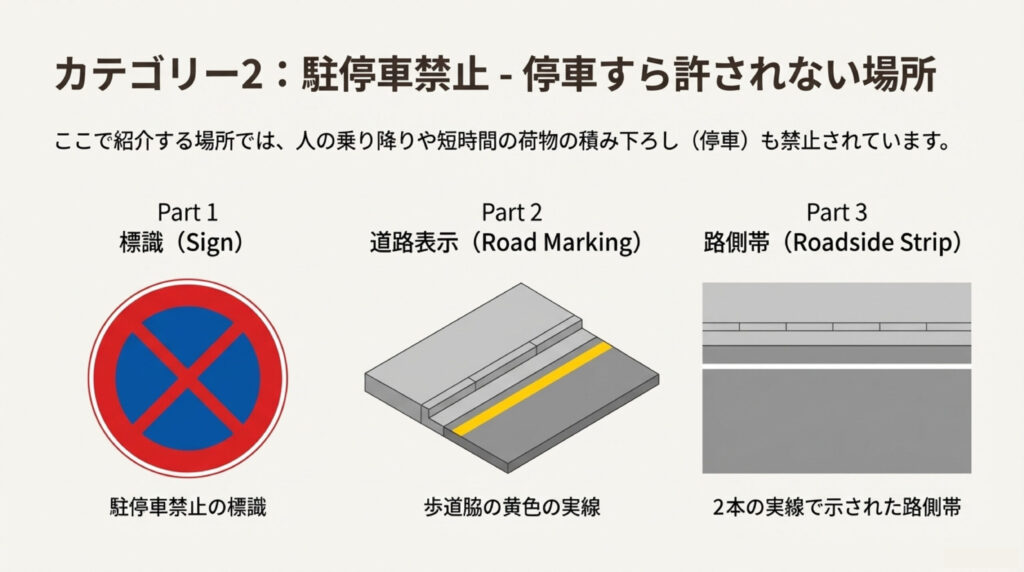 駐停車が禁止される場所イラスト解説