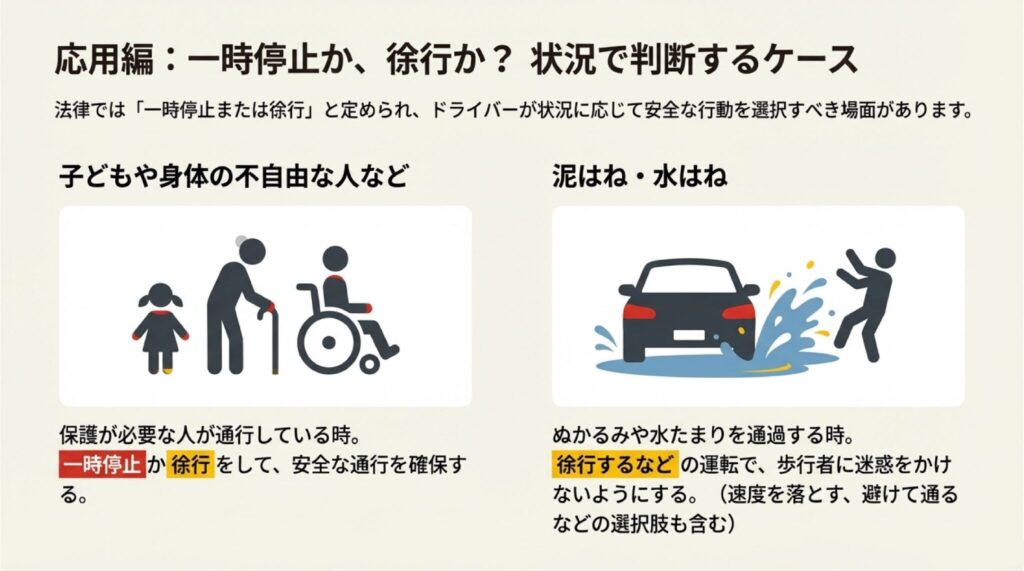 一時停止・徐行とあわせて知っておきたいポイント解説イラスト