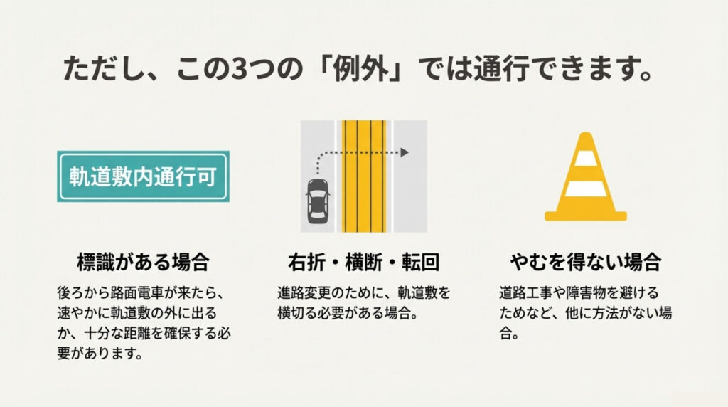 例外的に入っていい場合解説イラスト