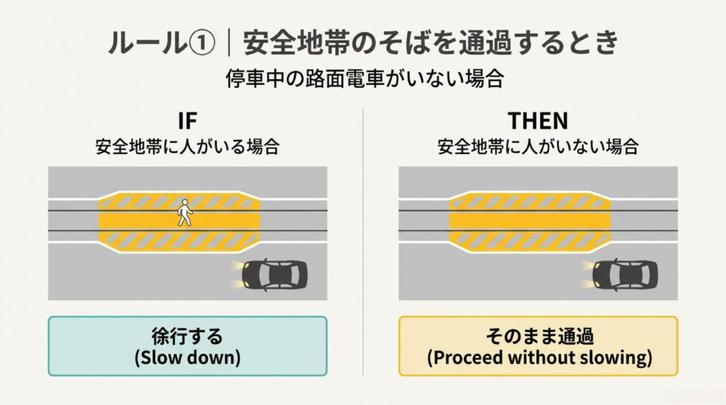 安全地帯のそばを通過するときのルール解説イラスト1