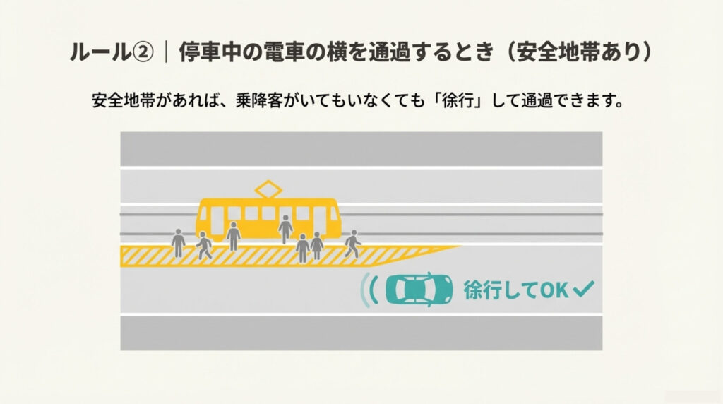 安全地帯のそばを通過するときのルール解説イラスト2