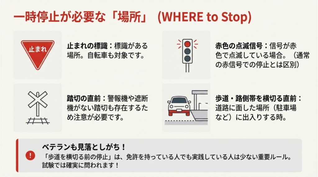 一時停止が必要な場所解説イラスト
