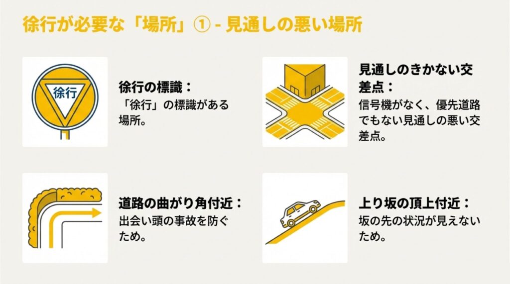 徐行が必要な場所解説イラスト