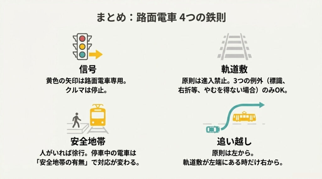 路面電車ルールで試験に出やすいポイントまとめ解説イラスト