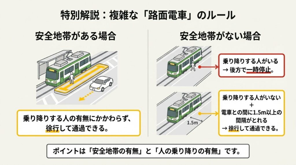 路面電車徐行ルール解説イラスト