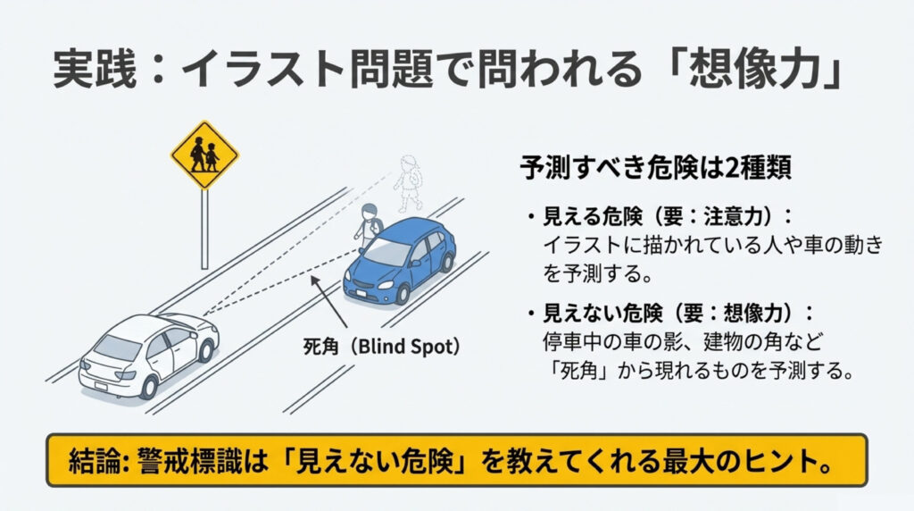 イラスト問題でよくあるシーン別の思考手順イメージイラスト